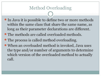 Method Overloading Best Practices in Java