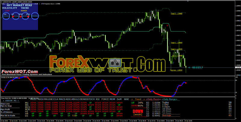 Learn How To Trade Forex : Top 10 Best Forex M15 Intraday ...