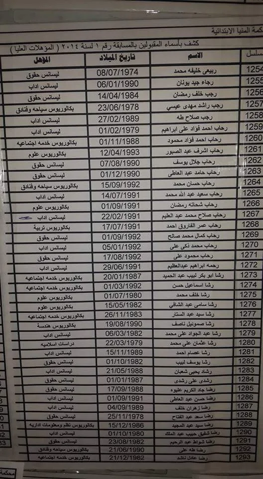 ننشر كشوف " اسماء المرشحين لوظائف مسابقة وزارة العدل " وموعد ومكان اجراء الامتحانات