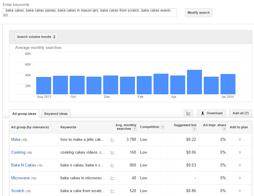 bake cakes search volumes