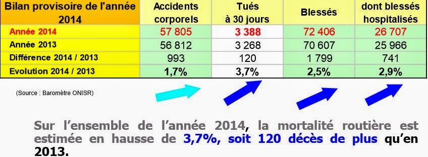 Les limitations de vitesses des probatoires Code de la route