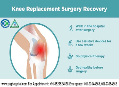 Joint Replacement Surgeon in Shastri Nagar