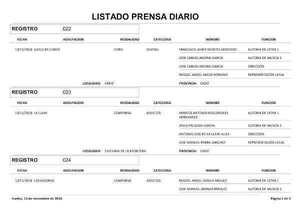 12 nuevas agrupaciones inscritas para el COAC 2019