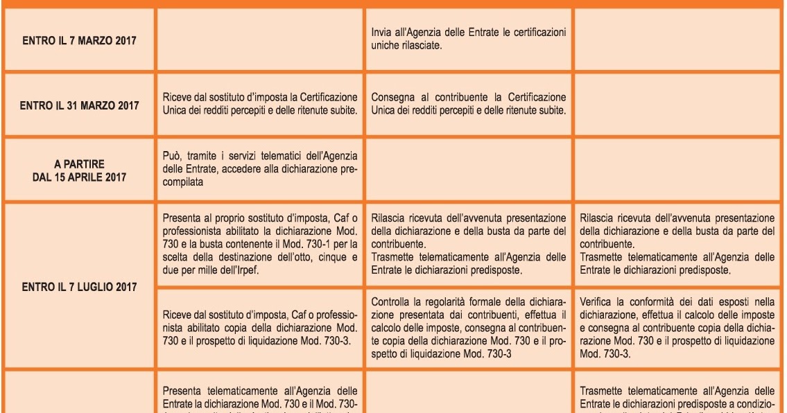 Fim Cisl Whirlpool Melano Marischio Tutte Le Date Del