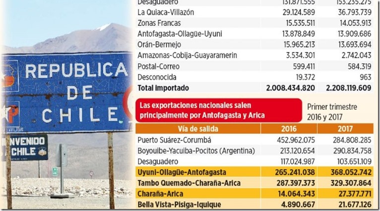 Economía de Bolivia