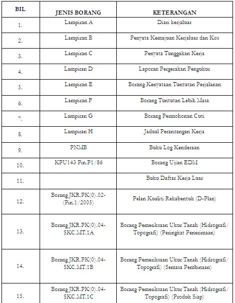 Blog Rasmi Unit Ukur Tanah Wilayah Utara: June 2010