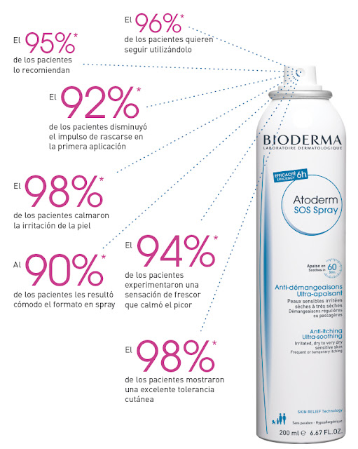 Fitness And Chicness-Atoderm SOS Spray Bioderma-2