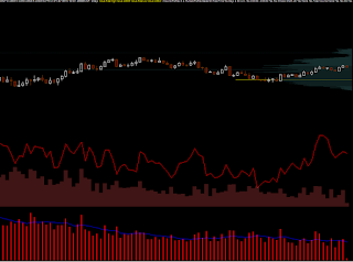 acsil sierra chart programming