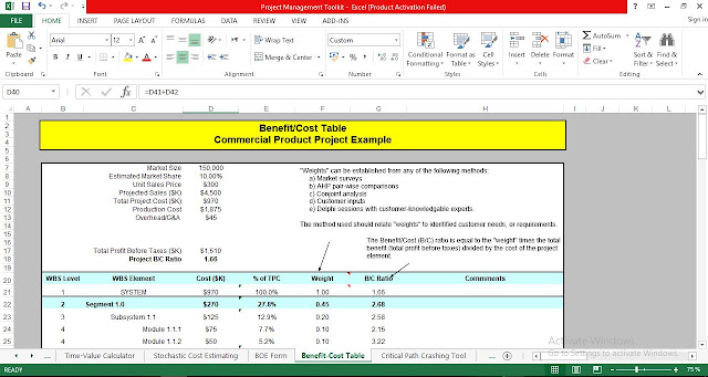 Benefit/Cost Table