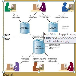 Pemanfaatan Database Pada Perusahaan Kecil