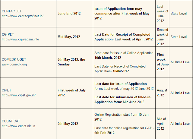 Exam dates