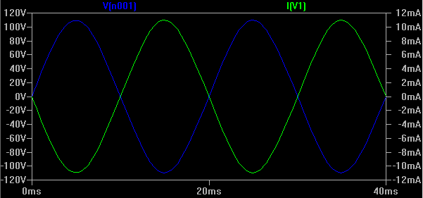 Wave of 180 degree difference between V and I by LTSpice simulation
