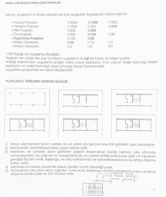 1/50 ÇİZİM TEKNİKLERİ HAKKINDA GENEL BİLGİ