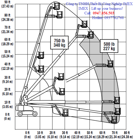 JLG 860SJ Telescopic Boom Lift 26.21m