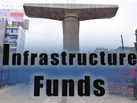 Top 5 Infrastructure Funds