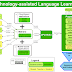 Technology-assisted Language Learning
