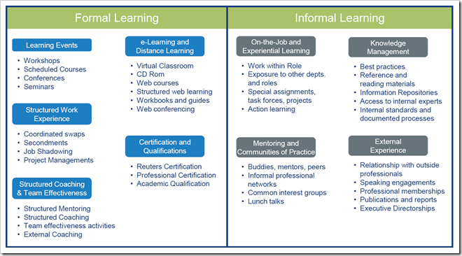 reuters-learning-methods