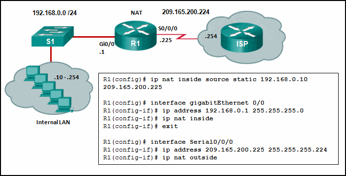 Ccna 3 V7 0 Modules 6 8 Exam Answers 4routing 