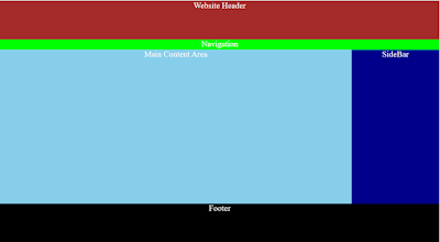 creating basic webpage layout in html 5 using css 3 
