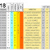 J18 Pronostico y analisis de la Quiniela