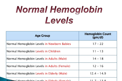 Bacaan Hb Normal Ibu Hamil