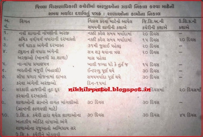 કર્મચારી કામ નાં દિવસો 