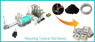 waste tyre recycling plant project report