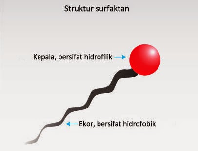 Mengapa Sabun  Dapat Membersihkan Minyak Info Pendidikan 