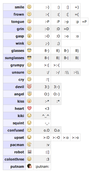 smileys for facebook.  many emails and I am constantly asked about smileys in Facebook chat, 
