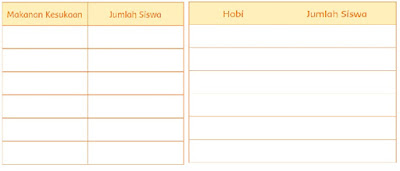 Materi dan Kunci Jawaban Buku Siswa Tema 3 Kelas 2 Halaman 69, 70, 71, 72 : Tugasku Sehari-hari Pembelajaran 5 Subtema 2