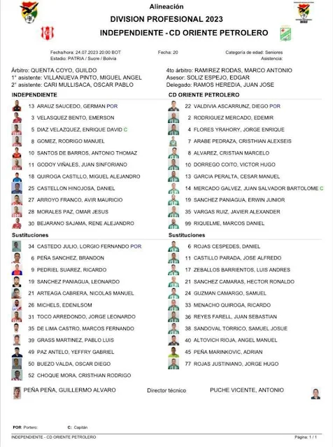 Alineaciones Independiente vs Oriente Petrolero