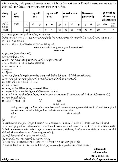 The original post is on Gujarat Government Jobs - Employment News