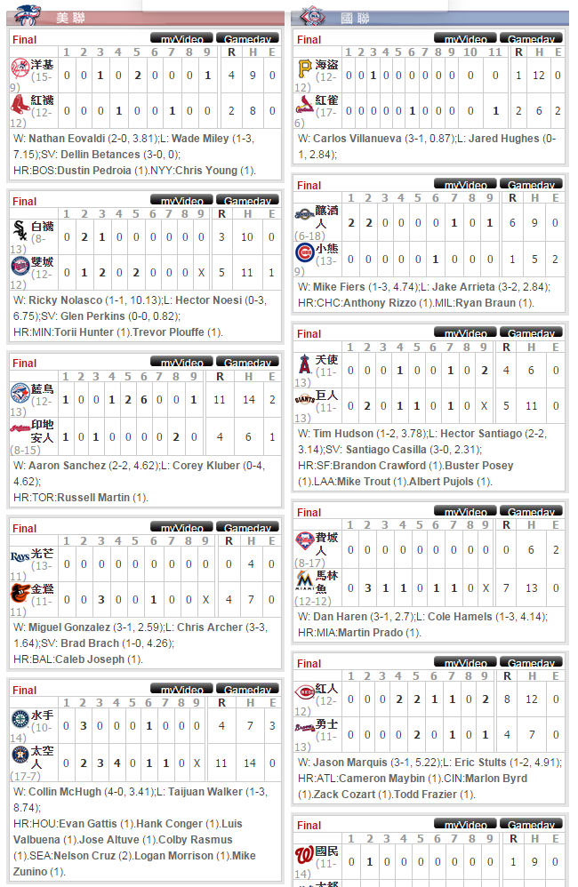  20150503ESPN MLB中文及時比分例行賽