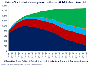 Unofficial Problem Banks