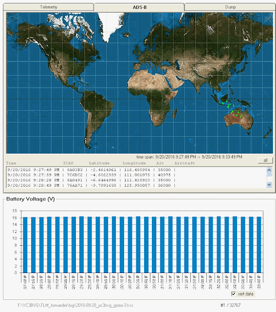 GOMX-3 Telemetry  Decoder