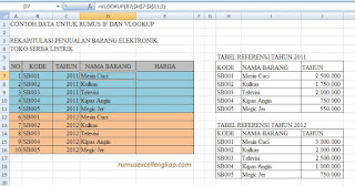 Hasil operasi rumus Vlookup