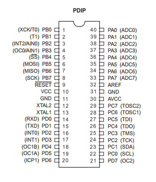 ATMega16 Digital Port Reading And Writing
