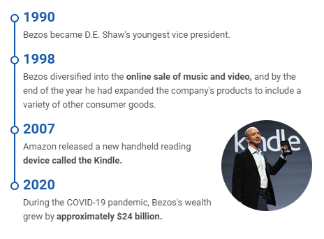 Jeff Bezos Net Worth - House - Age - Family - Wife - Biography - Profile - Wiki