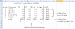 Rumus SUM Dalam Microsoft Excel