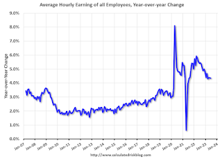 Wages CES, Nominal and Real