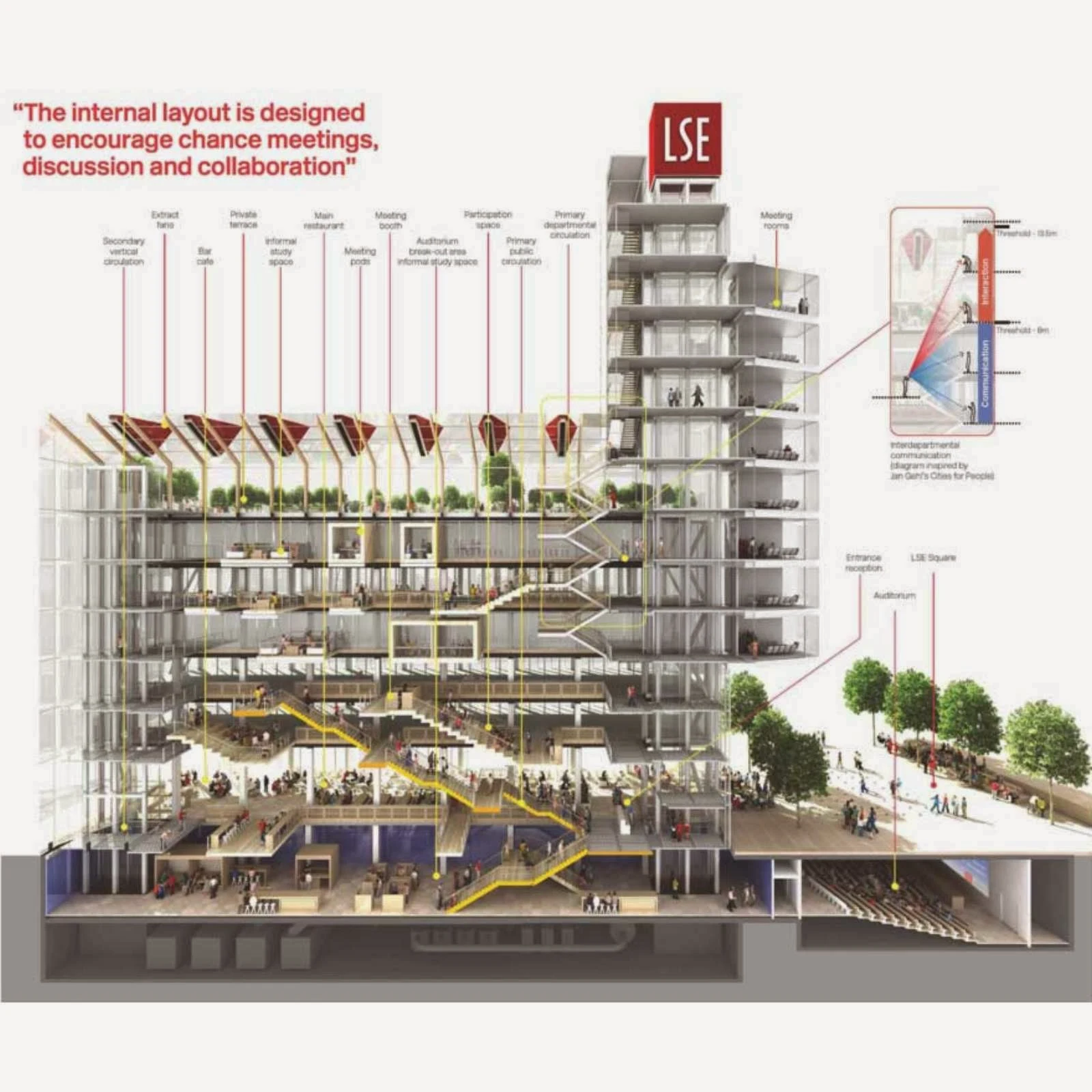 Global Centre for the Social Sciences Competition