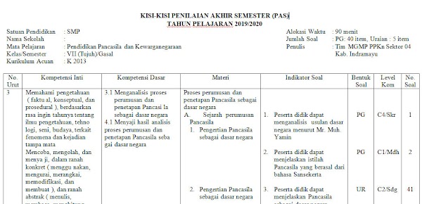 Kisi-kisi PAS PPKN SMP Kelas 7 Semester Ganjil Kurikulum 2013 Tahun Pelajaran 2019/2020