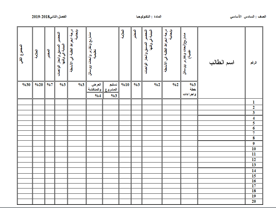 متابعة التقويم النوعي تكنولوجيا وبرمجة - دفتر العلامات الجانبي لجميع الصفوف 2018-2019