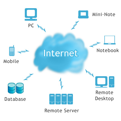 Cloud Computing  on Computing Derives Its Name From The Symbol Used In Most Powerpoint