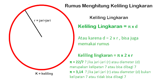 Rumus Keliling Lingkaran