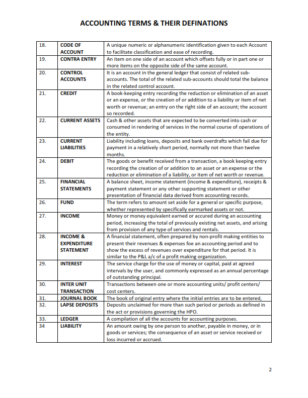 Accounting Terms and their Definitions