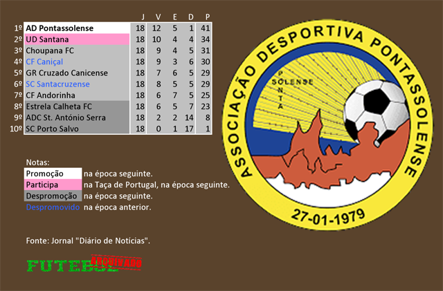 classificação campeonato regional distrital associação futebol madeira 1999 pontassolense