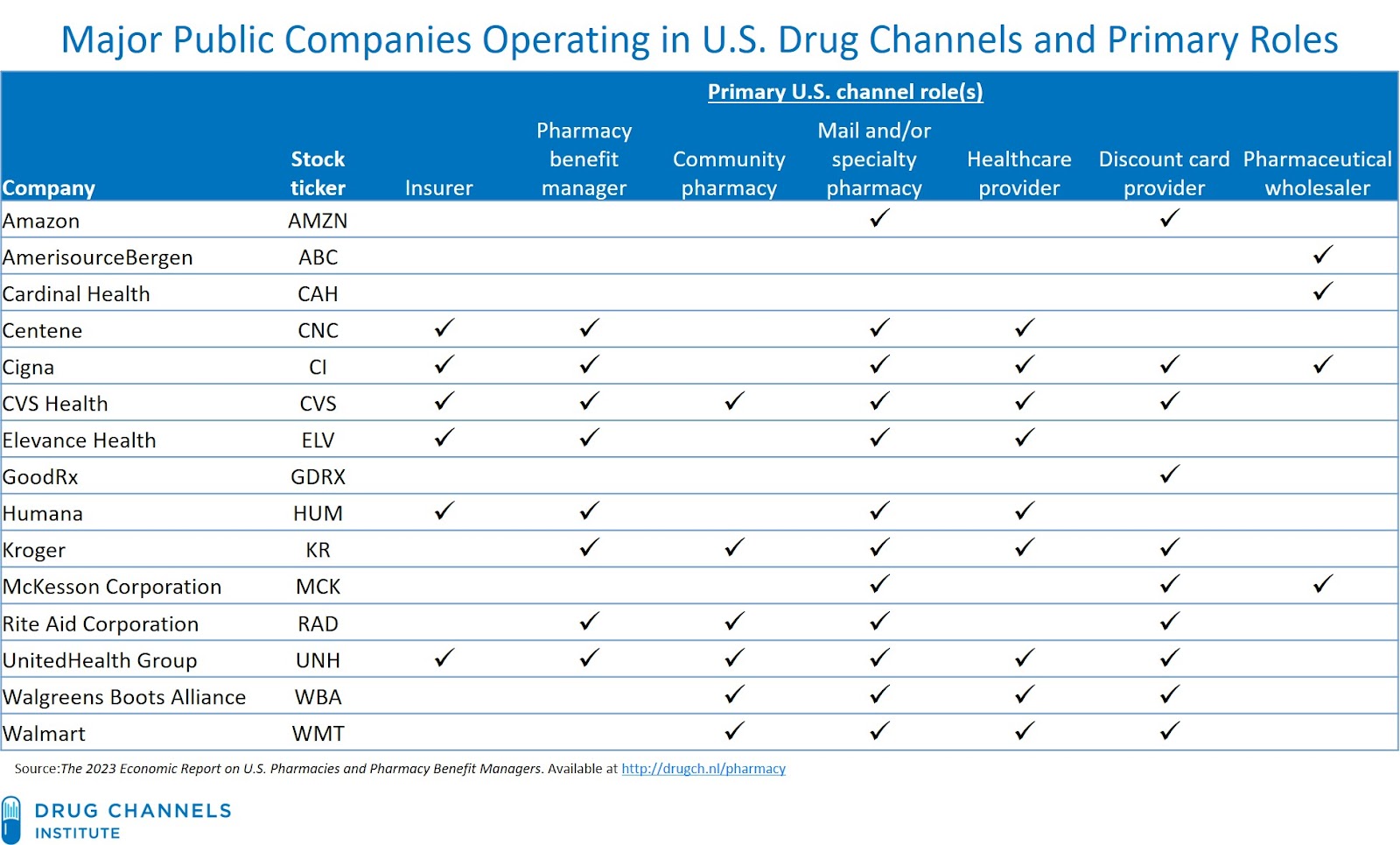 These were the biggest pharmaceutical deals in early 2022