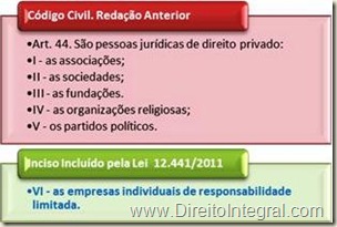 Código Civil, Art. 44. São pessoas jurídicas de direito privado: (...) VI - as empresas individuais de responsabilidade limitada [inciso inserido pela lei 12441/2011]