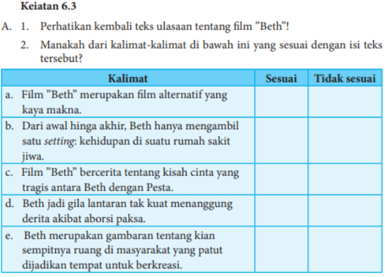 1. Perhatikan kembali teks ulasaan tentang film ”Beth”! 2. Manakah dari kalimat-kalimat di bawah ini yang sesuai dengan isi teks tersebut?